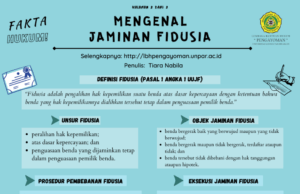 Eksekusi Obyek Jaminan Fidusia Melalui Penjualan Barang Jaminan