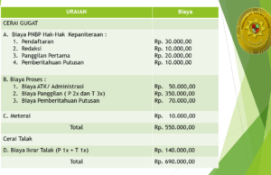 Membayar Panjar Biaya Perkara Semudah Update Status.