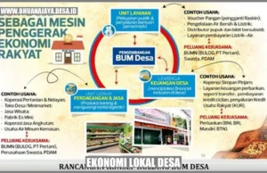 Desa Mangkubumi Bangun Infrastruktur Produktif Dorong Pertumbuhan Ekonomi Lokal